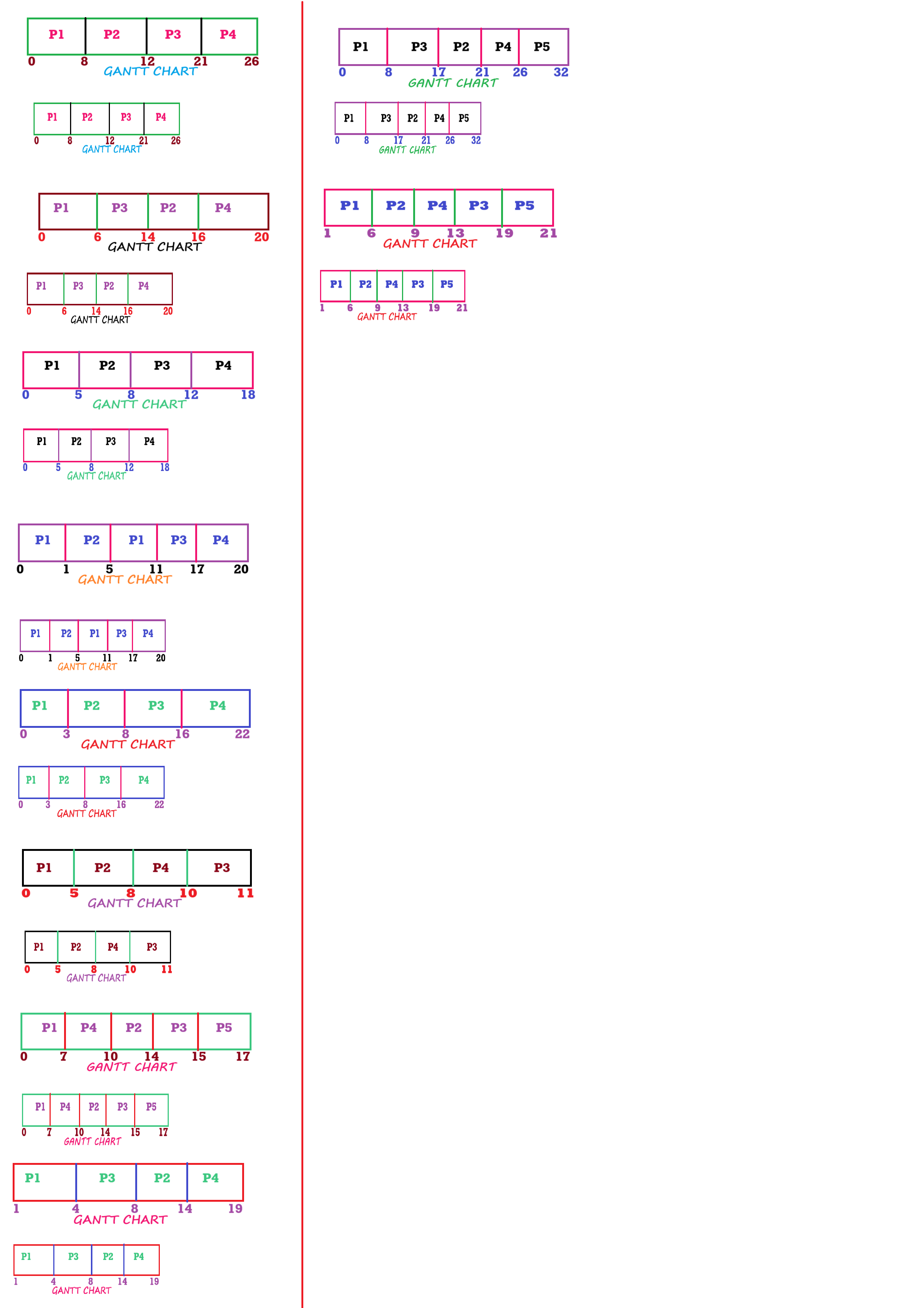 Priority Scheduling | Question 1 Solution | Gantt Chart